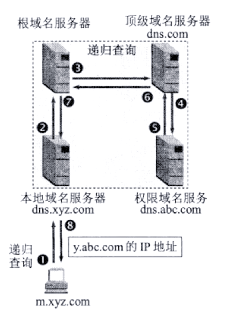 上海网站建设:企业数字化转型的新航标